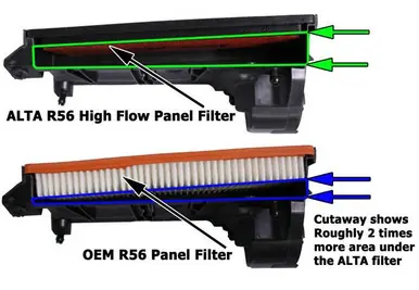 Alta 07+ Mini Cooper S Panel Filter - AMP-INT-106 Order Now